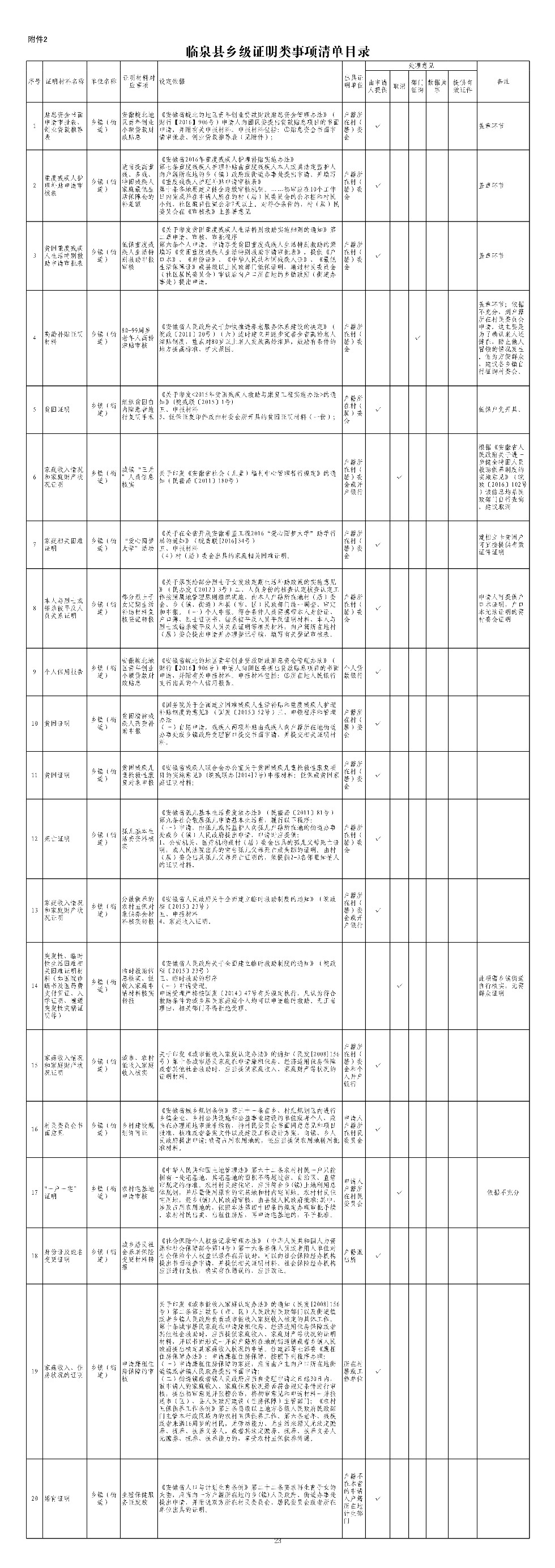 2.Ȫ缶֤嵥Ŀ¼_1.jpg